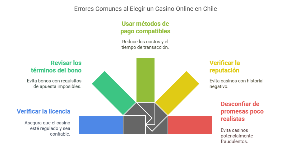Errores Comunes al Elegir un Casino Online en Chile